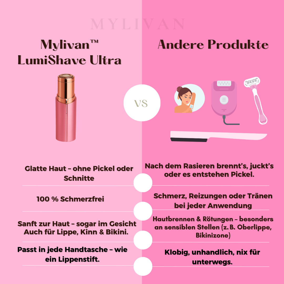 Mylivan™ LumiShave - Der smarte Rasierer für unterwegs