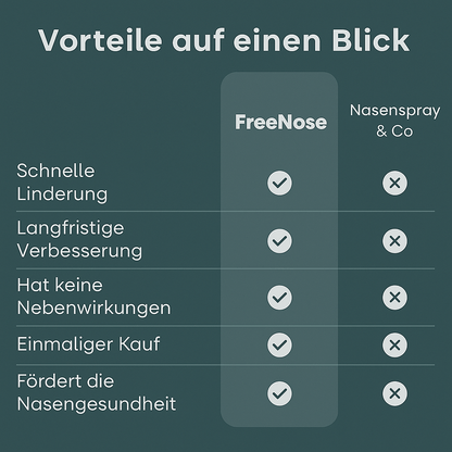 Mylivan FreeNose – Die natürliche Lösung gegen verstopfte Nase & Allergie (+ Gratis E-Book)