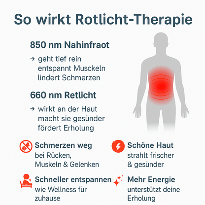 Mylivan NeuroTherm - Heilende Wärme, die tief wirkt