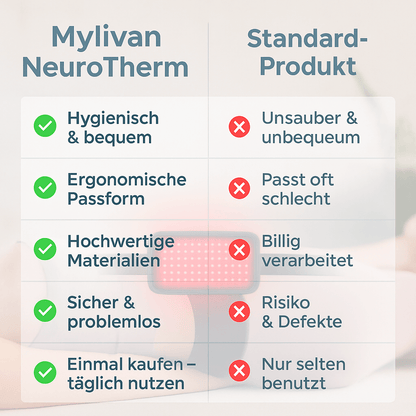 Mylivan NeuroTherm - Heilende Wärme, die tief wirkt