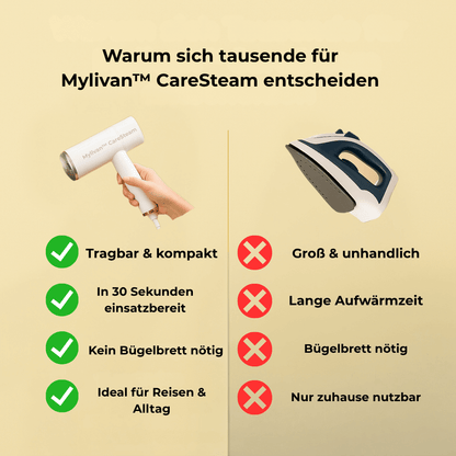 Mylivan™ CareSteam - Für gepflegten Look in wenigen Sekunden