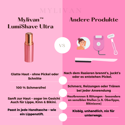 Mylivan™ LumiShave - Der smarte Rasierer für unterwegs